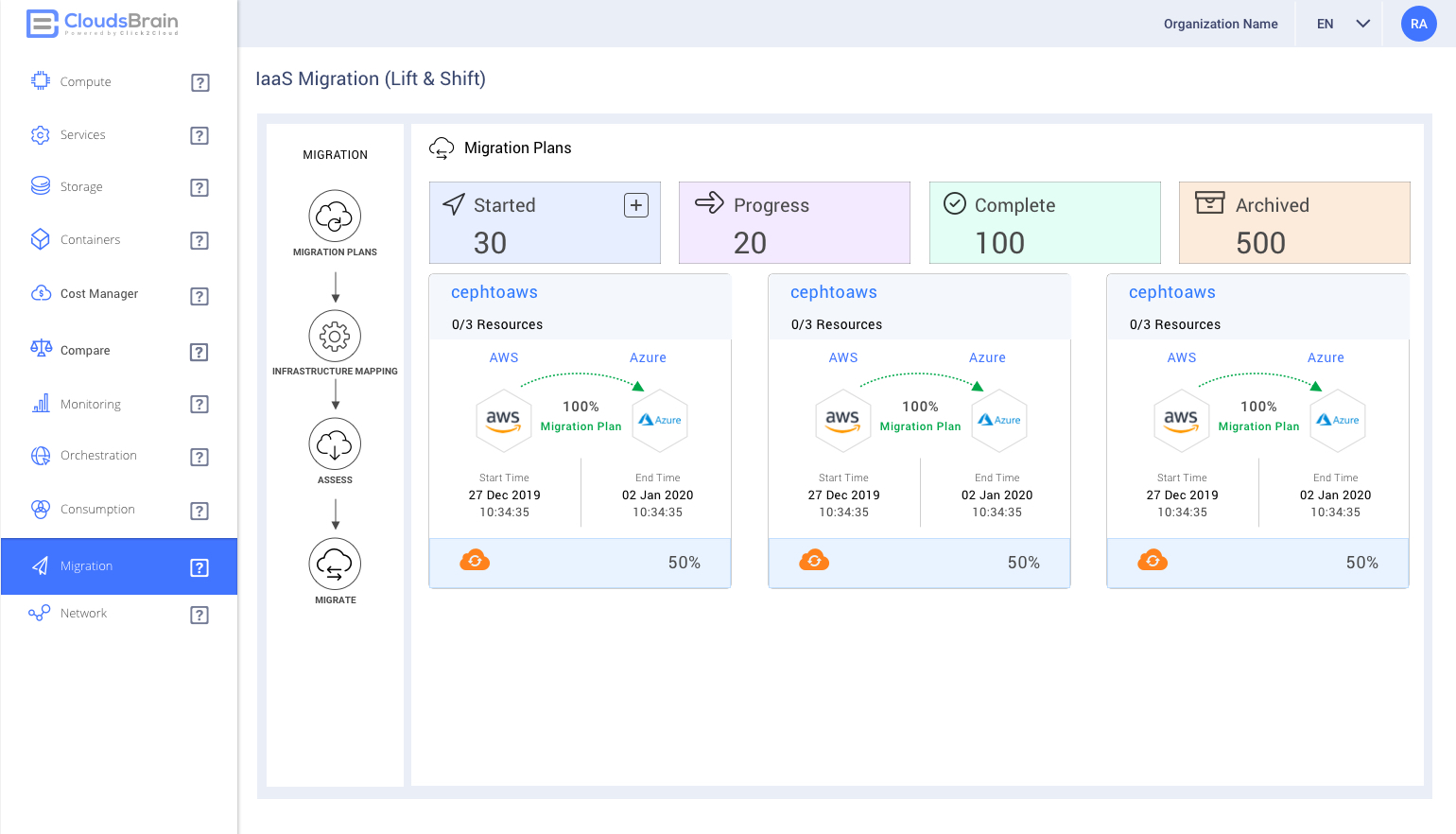 Digital-Transformation-click2Cloud