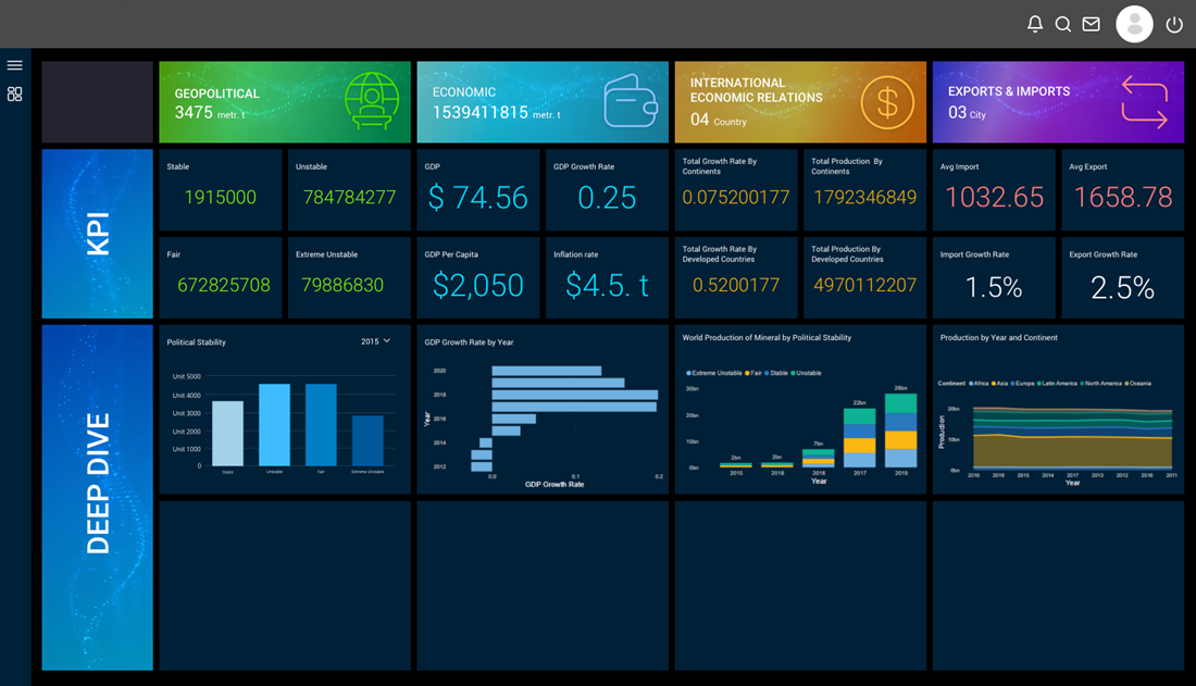 power-bi-Industry Specific Solutions-click2cloud